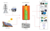 Panneau solaire TW 20KW PERC Mono Pv, système de stockage d'énergie solaire à usage domestique, entrepôt européen